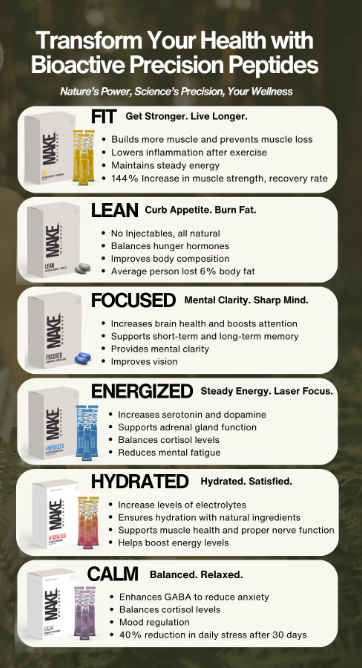 six bioactive precision peptides graphic