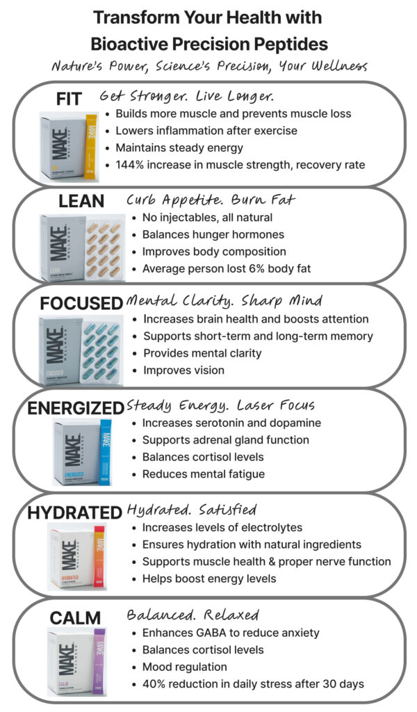 Peptide overview