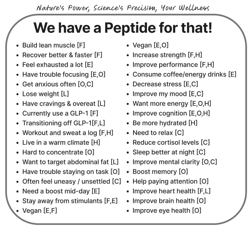 Peptide Usages