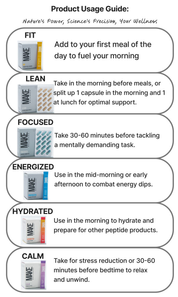 Peptide usage guide